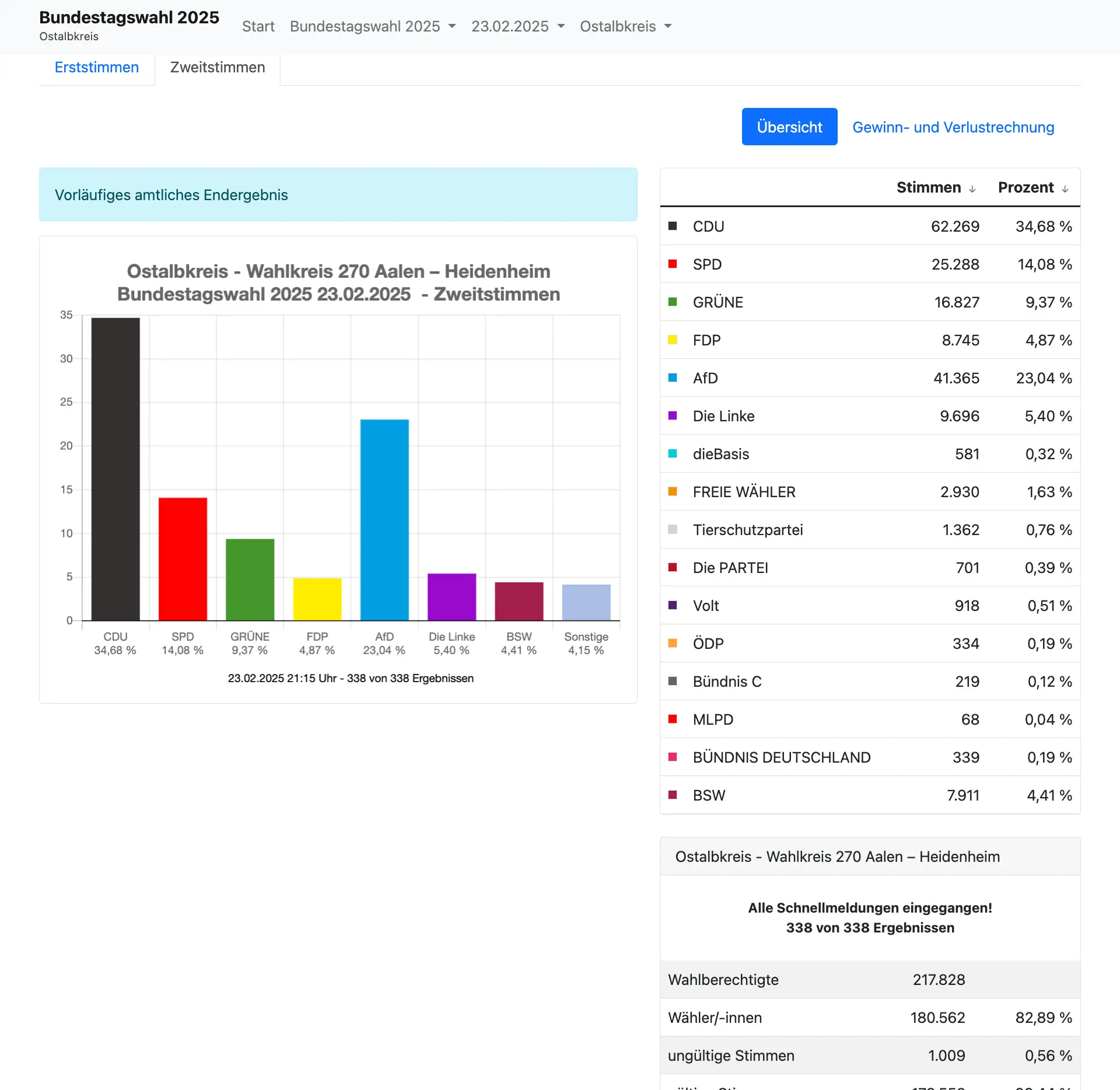 VoteGroup