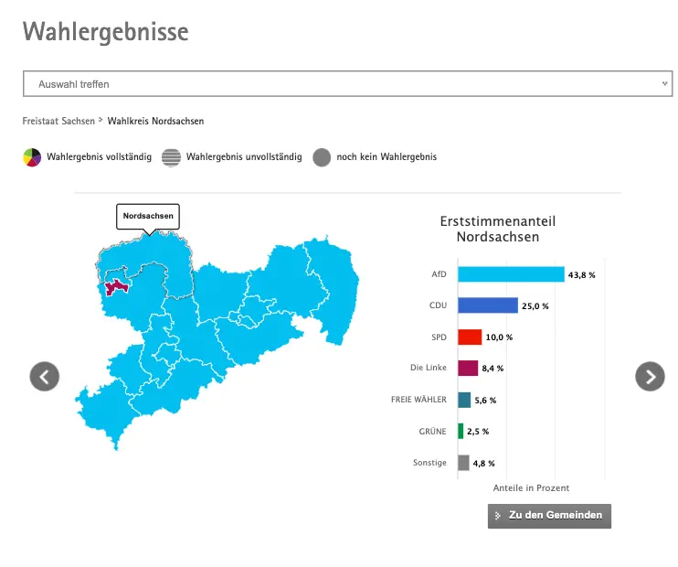 Sachsen Wahlen