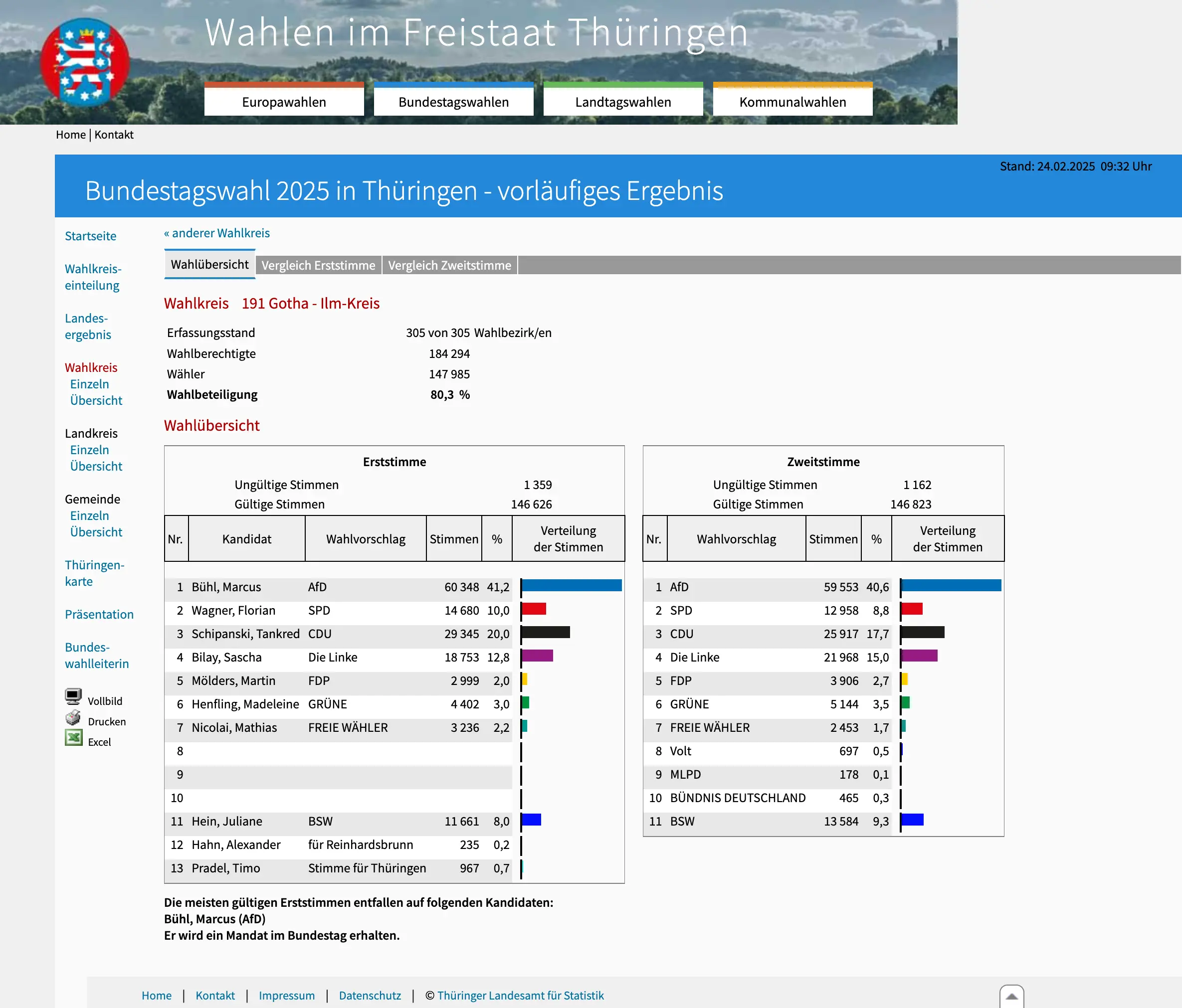 Thüringen Wahlen