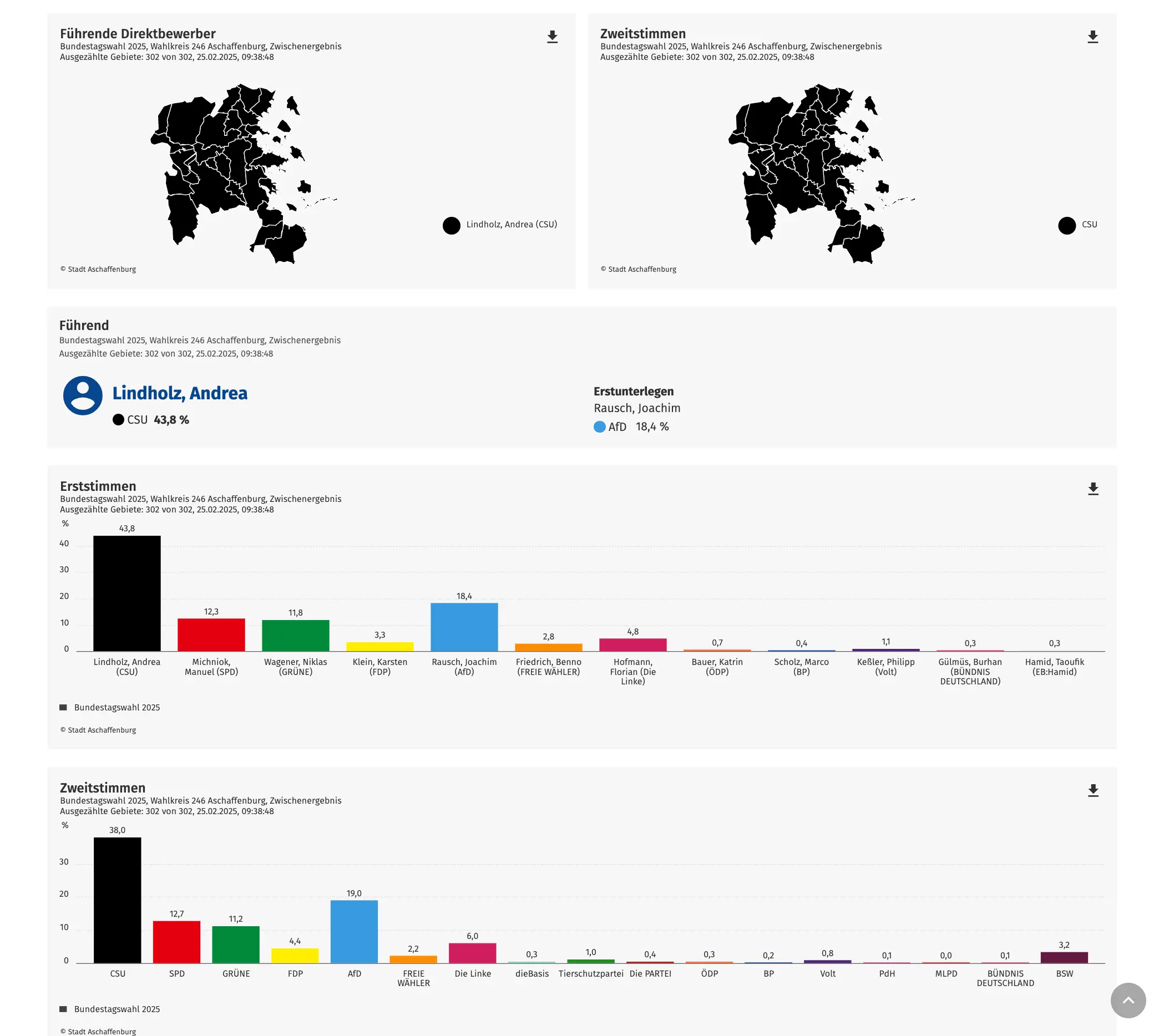 Wahlabwicklungssystem